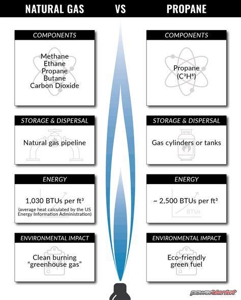 gasoline and propane fumes are most likely|Gasoline And Propane Fumes Are Most Likely To Accumulate In。